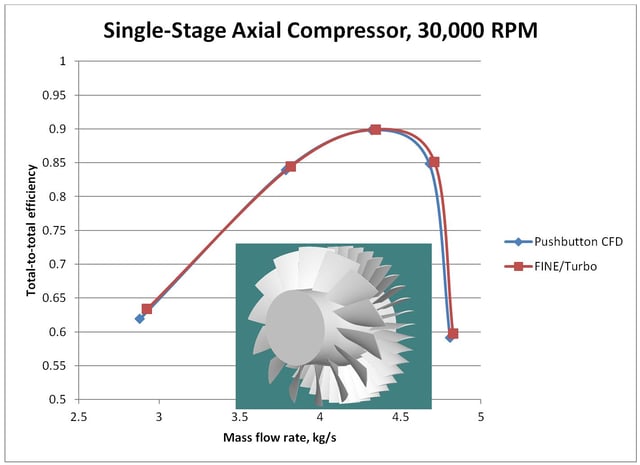 AxCent Single Stage Axial Compressor.jpg