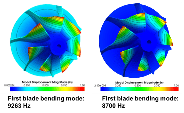 EFFECT OF RULED ELEMENT ALIGNMENT on Vibration frequency