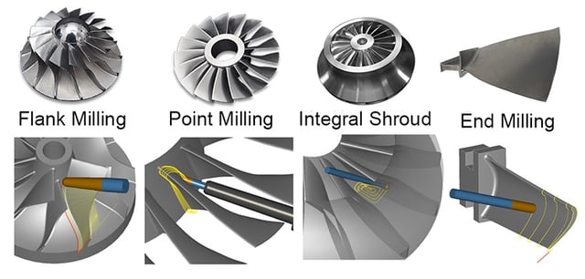 5-axis milling strategies for turbomachinery parts