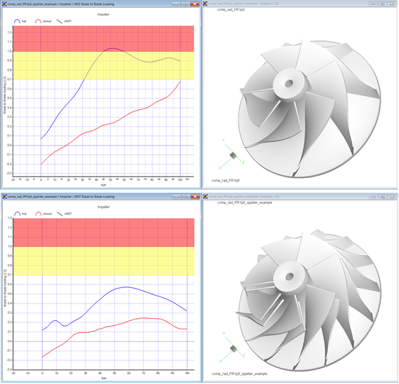 Before and After Adding Splitters