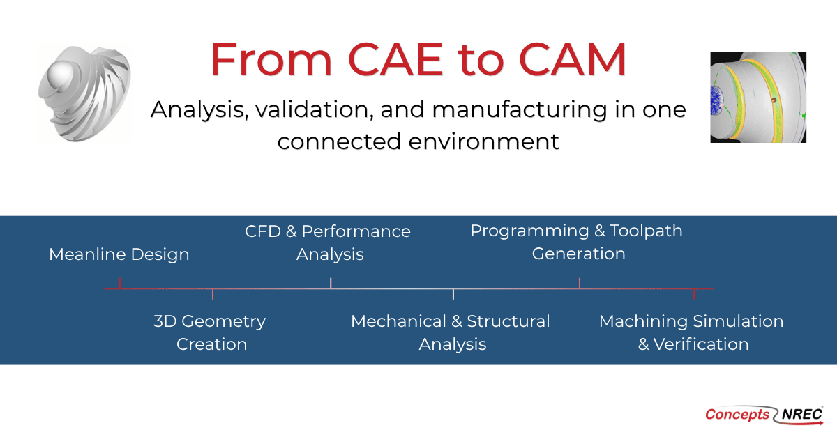 CAE to CAM in one connected environment 