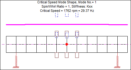 Critical Speed Maps Figure 2