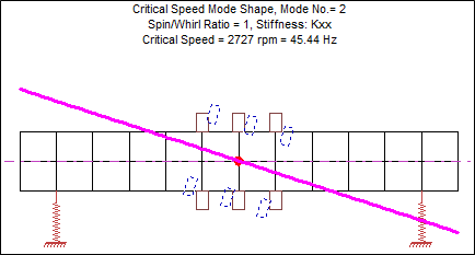 Critical Speed Maps Figure 3
