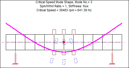 Critical Speed Maps Figure 4