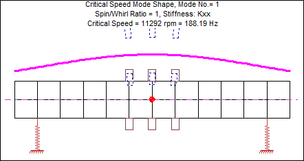 Critical Speed Maps
