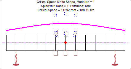 Critical Speed Maps Figure 5