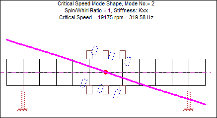 Critical Speed Maps Figure 6