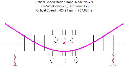 Critical Speed Maps Figure 7