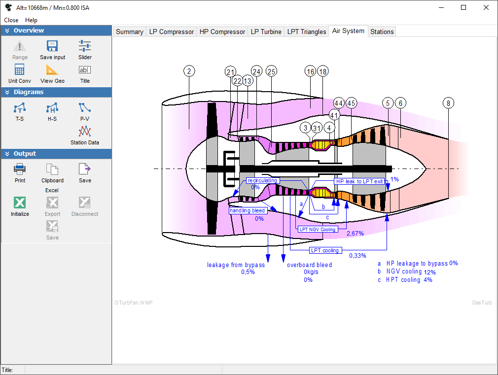 Gas Turbine Design Software Concepts NREC