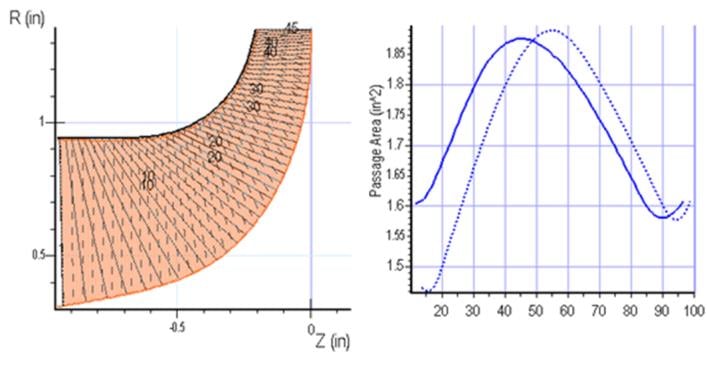 Alignment Elementengineering Design Elements that Affect Machining Time in Turbomachinery