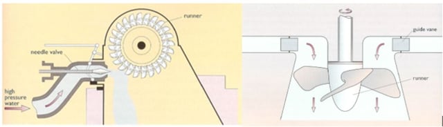 Impulse v Reaction - Pelton Wheel and Propeller.jpg