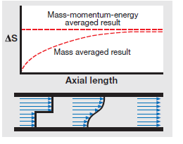 Mass-Momentum_Energy Average Result Graph.png