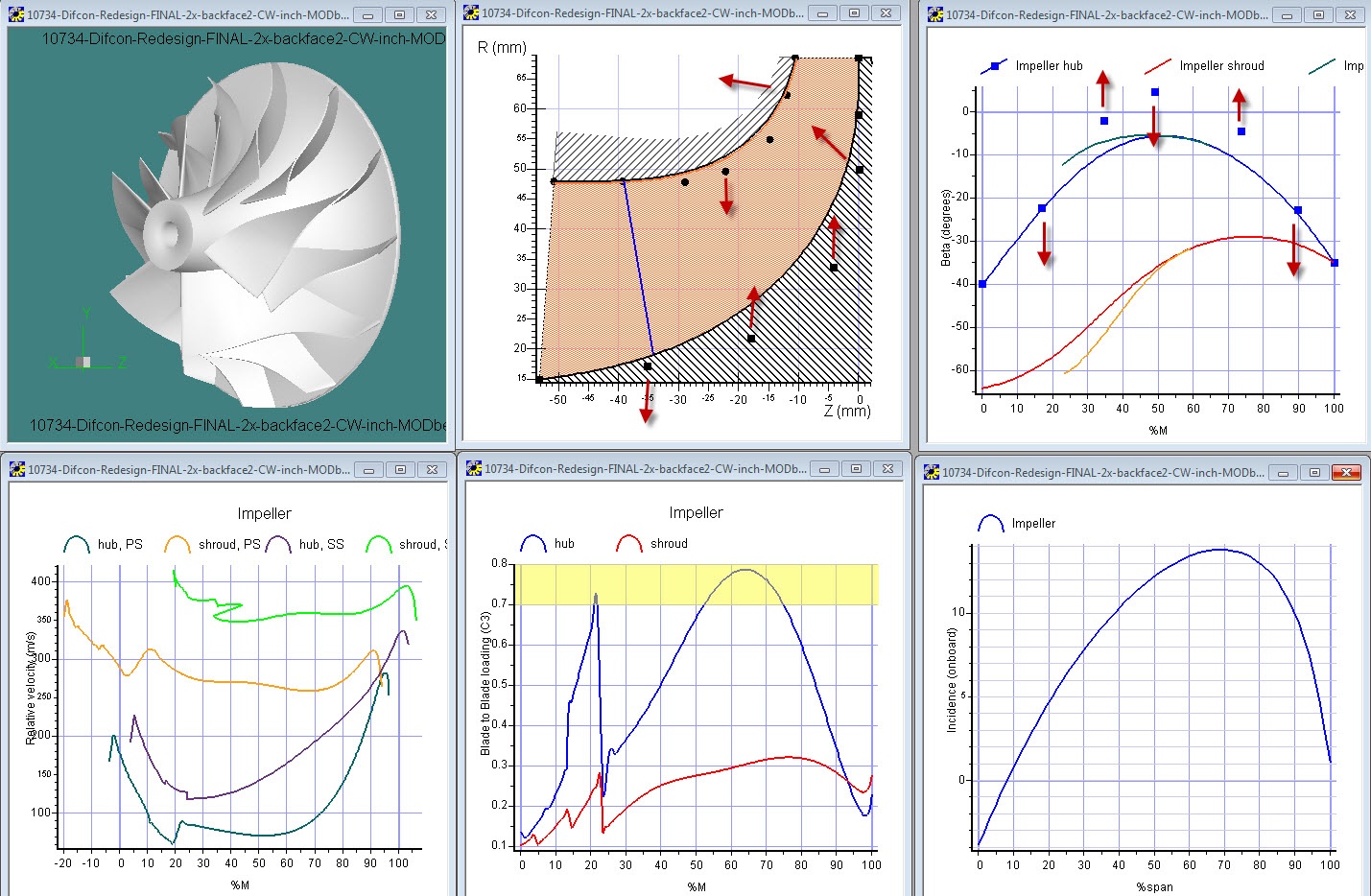 Turbo Optimizer Math Designing Turbomachinery with Optimization – Better Designs in Less Time