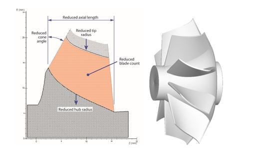 Optimized rotor geometry.jpg