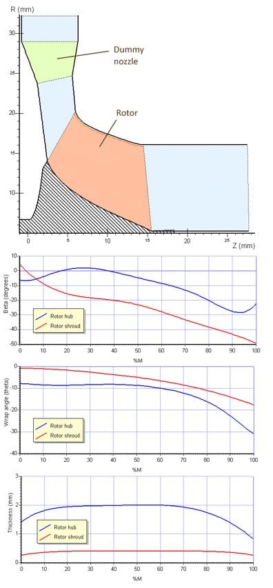 Multidisciplinary Optimization of Turbocharger Turbine with Non-Radial ...