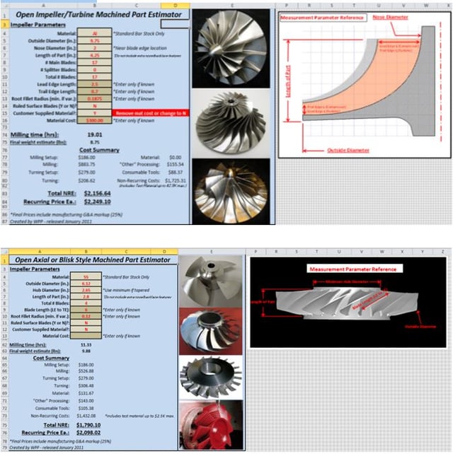 Spreadsheet examples for estimating 5-axis machining