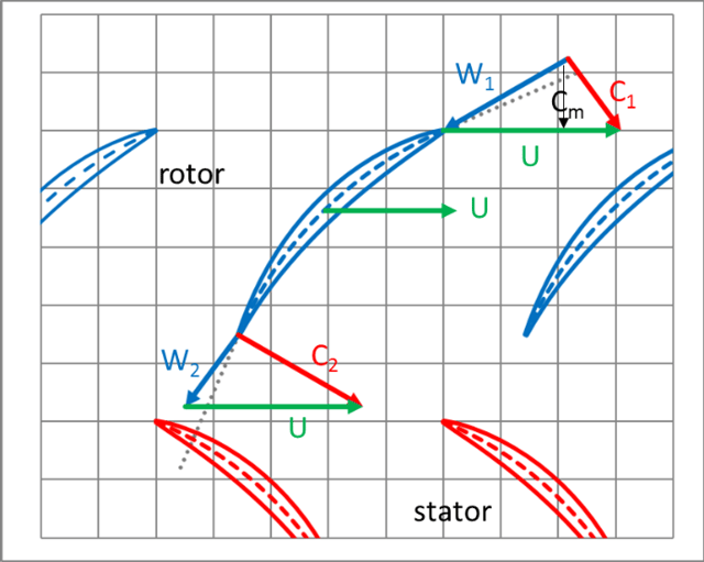 Visualization of Euler Equation_Compressor.png
