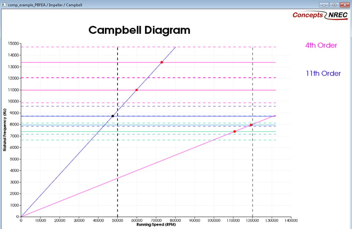 pbFEA Campbell Diagram.png