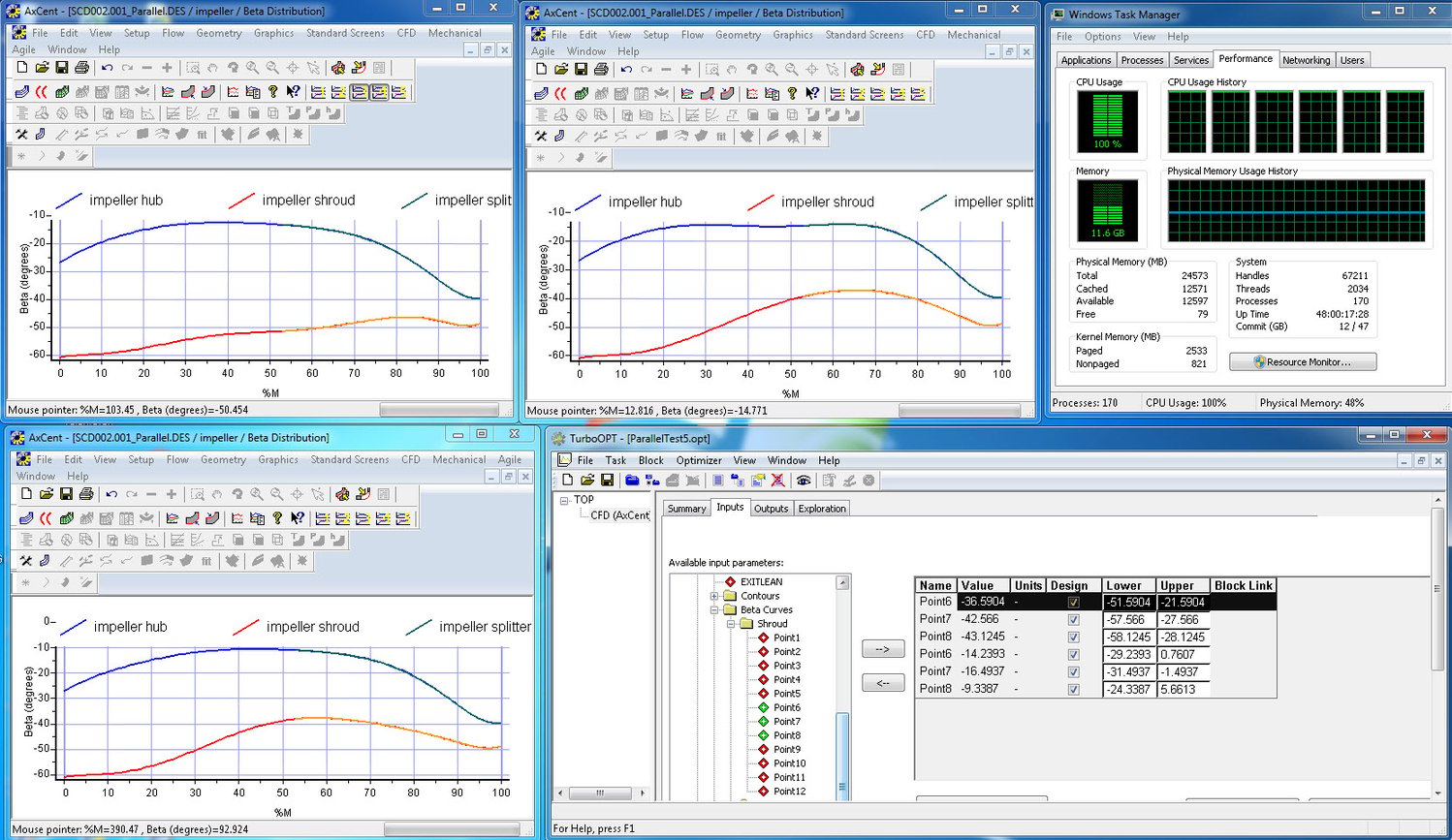 Turbo System Optimization : Performance Analysis and Simulation of ...