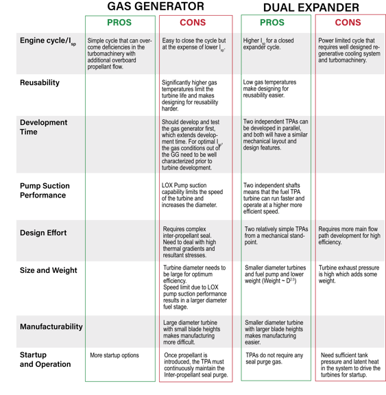 KNO Rocket Engine Cycle Choice Impact CHART4