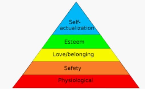 Maslovs Hierarchy of Needs 2