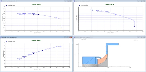 Performance map from COMPAL for Centrifugal Compressor with Recirculating Casing Treatment