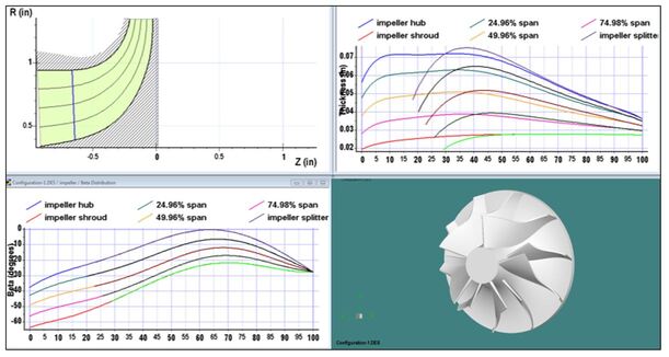 Reverse Engineering - Going from Part to Art