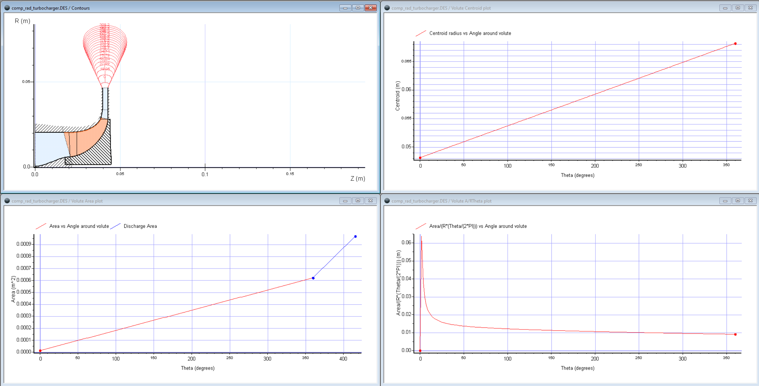 AxCent New Volutes 2D Plots