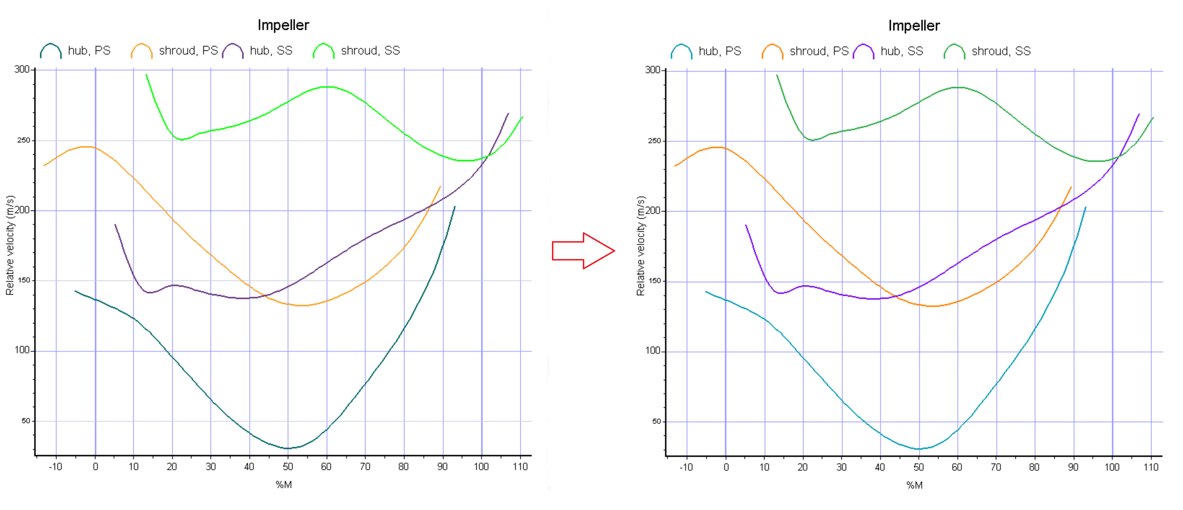 AxCent line plot PS SS color change