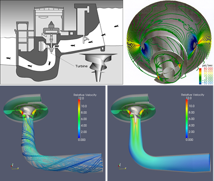 Water & Turbomachinery - Two Great Things, That Go Great Together