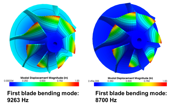 Design Elements that Affect Machining Time in Turbomachinery