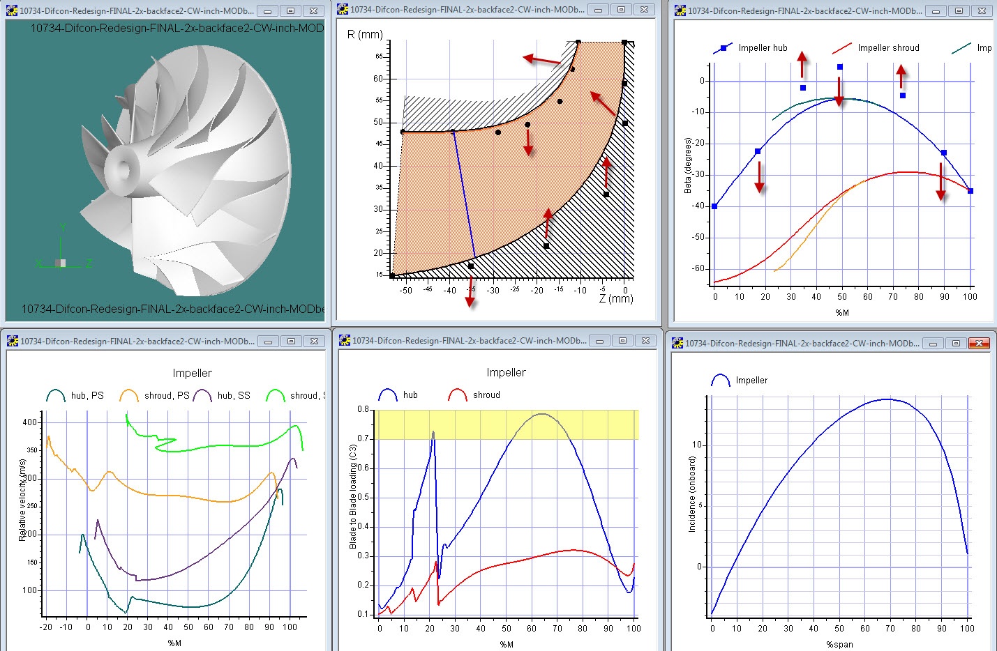 Designing Turbomachinery with Optimization – Better Designs in Less Time