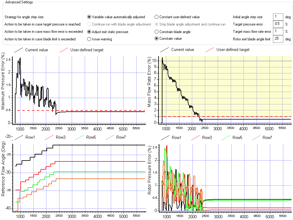 Throughflow_convergence_plots_rev03_bmp