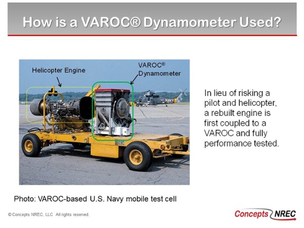 How is a Dynamometer Used?