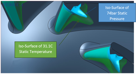 To The Question of sCO2 Compressor Upstream Conditions Selection